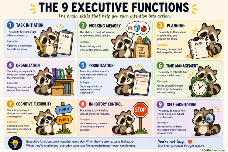 The 9 executive functions explained with examples, including task initiation, working memory, planning, organization, prioritization, time management, cognitive flexibility, inhibitory control, and self-monitoring.
