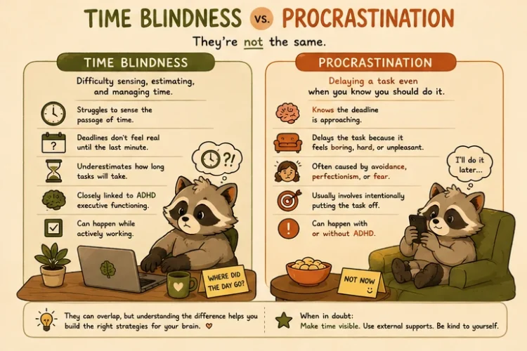 Pache comparing ADHD time blindness with procrastination and showing how the two experiences differ